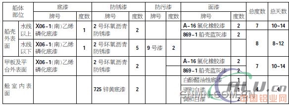 æµ·æ´‹ææ–™ï¼ˆ47ï¼‰ï¼šè¯´è¯´é“åˆé‡‘èˆ°èˆ¹é˜²è…èš€æŽªæ–½ï¼ˆä¸€ï¼‰