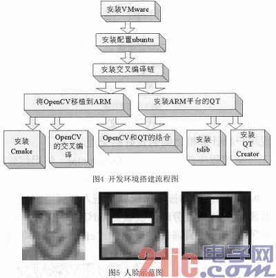 ARM-based non-contact safe driving warning system