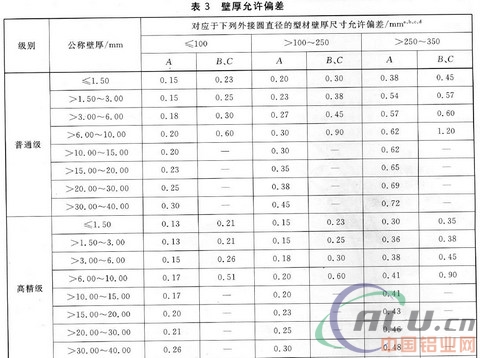 è°ˆé“åˆé‡‘é—¨çª—åž‹æå£åŽšçš„æŽ§åˆ¶