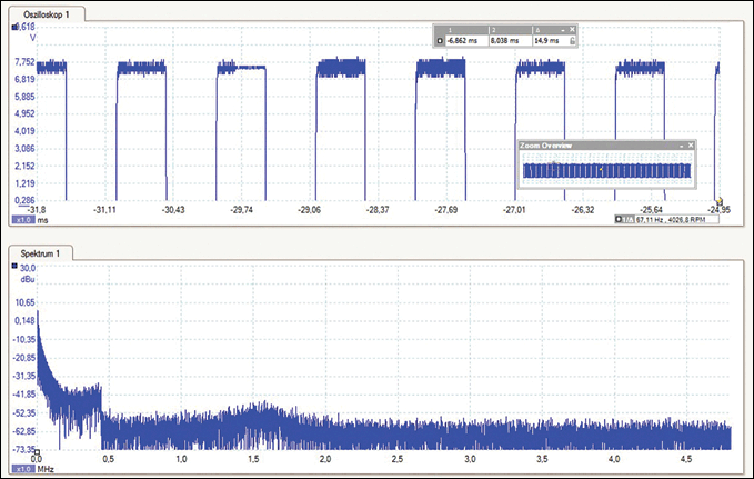 G3-PLC technology solves the challenge of intelligent charging of electric vehicles