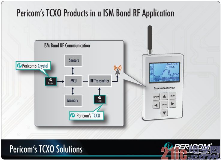 Pericom launches new time-frequency products for mobile platforms