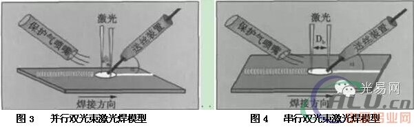 é“åˆé‡‘æ¿€å…‰ç„Šè´¨é‡ä¿éšœæŽªæ–½