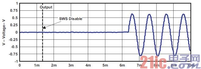 Figure 3. Output delay.jpg