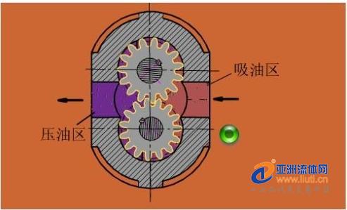 What are the troubleshooting methods for gear pump noise? 关于齿轮泵噪声故障的排除方法有哪些?