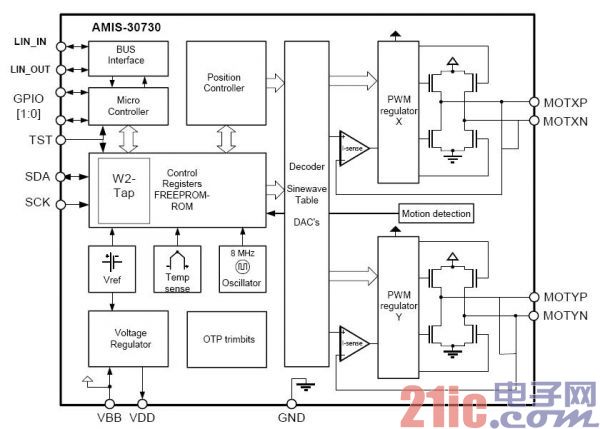 Automotive air conditioning bipolar stepper motor driver AMIS30730