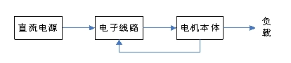 Figure 2: Block diagram of the sensor structure replaced by an electronic circuit.