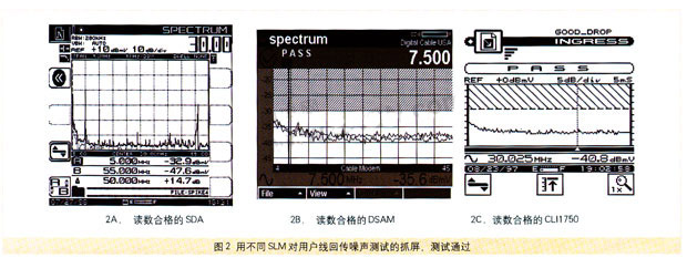 Cable TV user terminal system backhaul noise suppression method