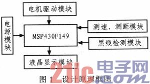 Design of automatic shuttle car based on MSP430