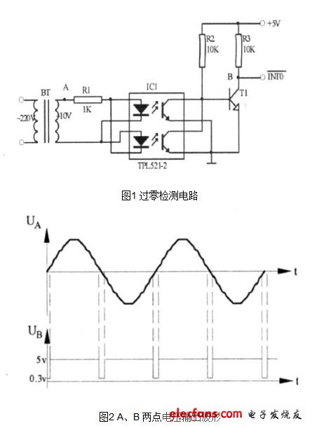 Design of bidirectional thyristor zero-crossing trigger circuit