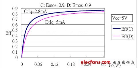 Class D audio amplifier efficiency and interference in use (Electronic Engineering Album)