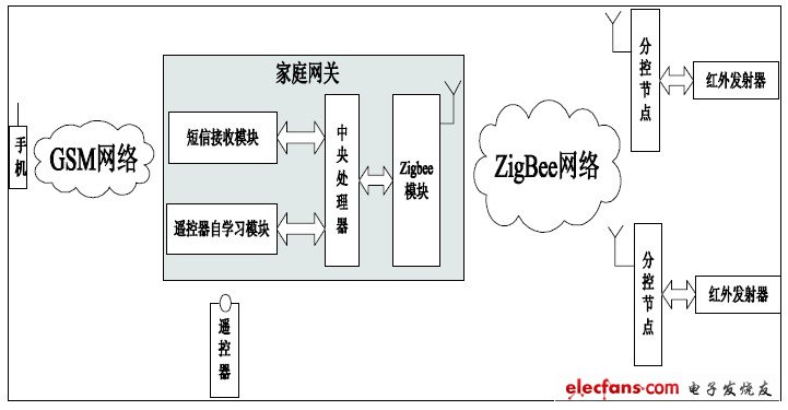 Figure 1 system composition diagram