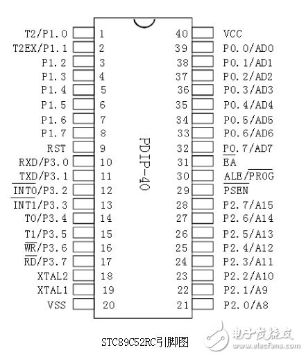 Stc89c52rc pin diagram