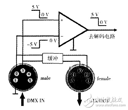 Lighting equipment DMX interface simplified circuit