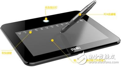What is a handwritten drawing board? Which brand of the tablet is good?