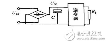 Figure 1 Bridge rectifier filter circuit
