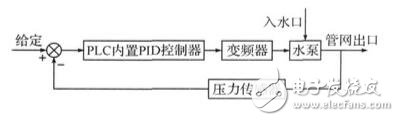 Figure 1 Schematic diagram of constant pressure water supply