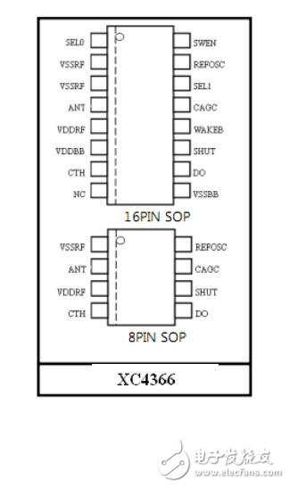 433mhz wireless transceiver chip XC4366 schematic