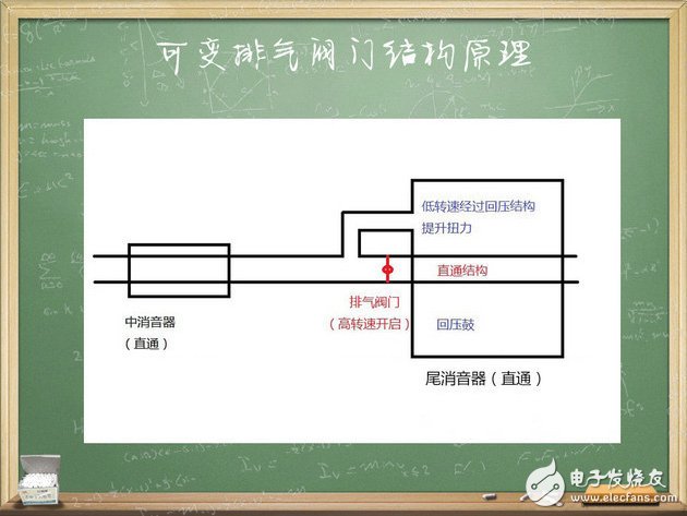 The teacher will take you to understand the exhaust valve.