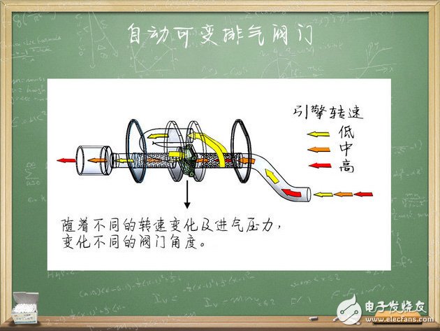 The teacher will take you to understand the exhaust valve.
