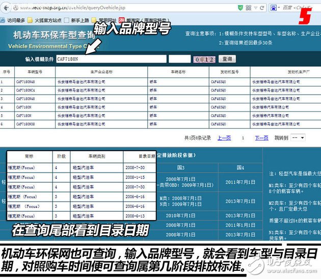 Detailed illustration of how to check the car is a country?