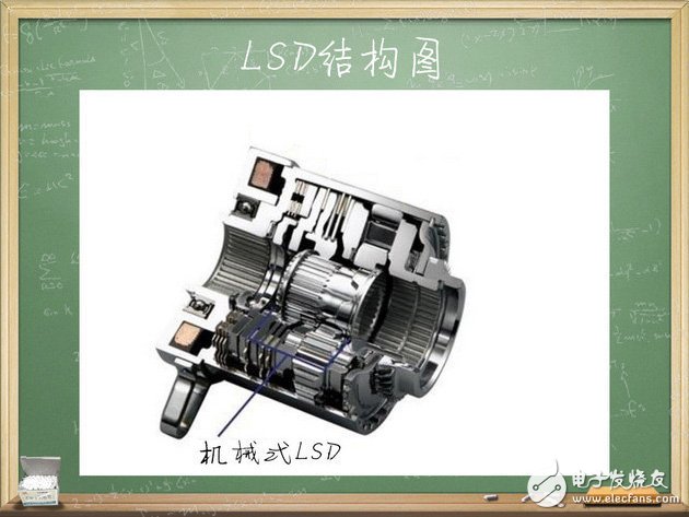 Automotive Electronics: Take you through the limited slip differential