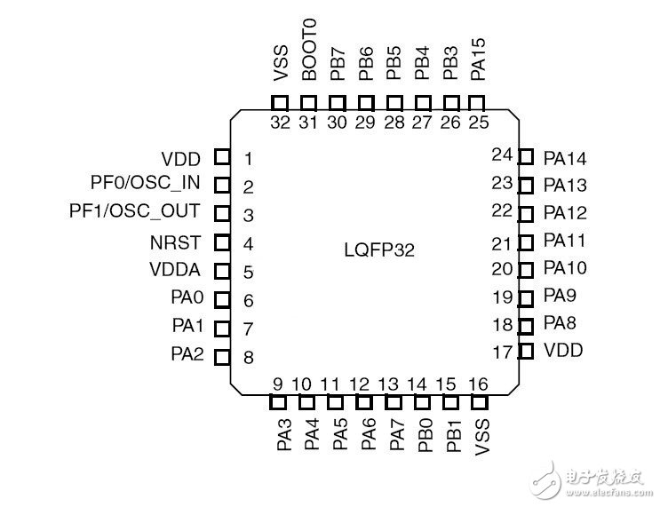 STM32F051K4U6 pin diagram