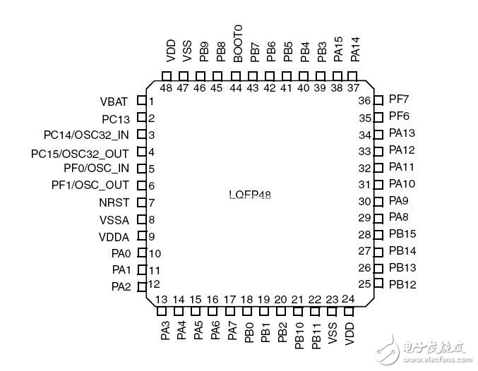 STM32F051C6T6 pin diagram