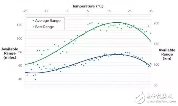 Electric Vehicle Terminology: Analysis of BMS and SOC