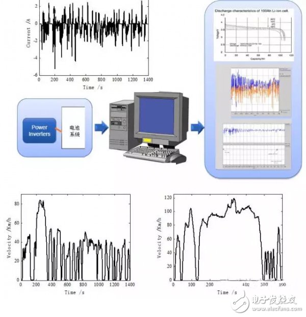 Electric Vehicle Terminology: Analysis of BMS and SOC