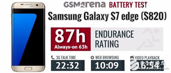 Samsung Note7 two processor life evaluation: seemingly the same is actually very far