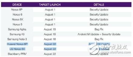 Parents pay attention! Nougat Android7.0 will be pushed on August 22nd