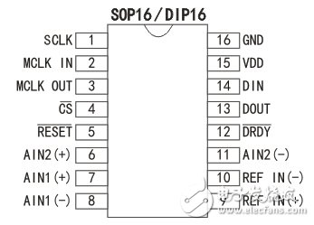 TM7705 package drawing