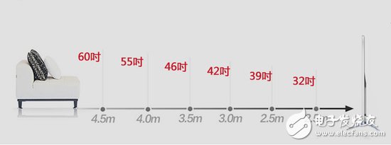 LCD TV size development