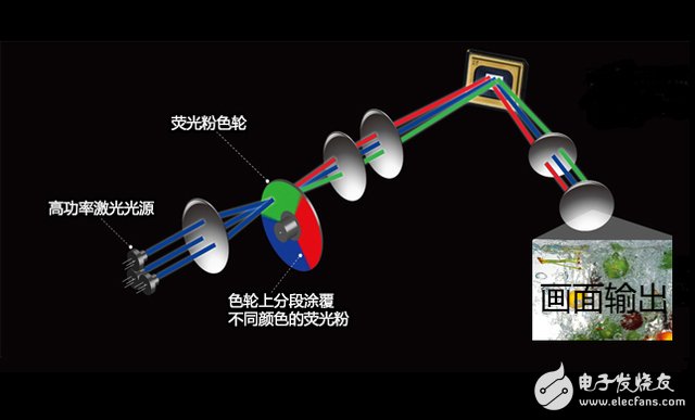 Laser TV working principle diagram