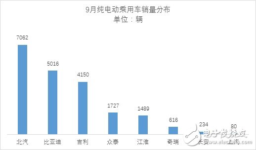 New energy passenger car sales in September reached nearly 30,000 units, a 65% increase over the same period