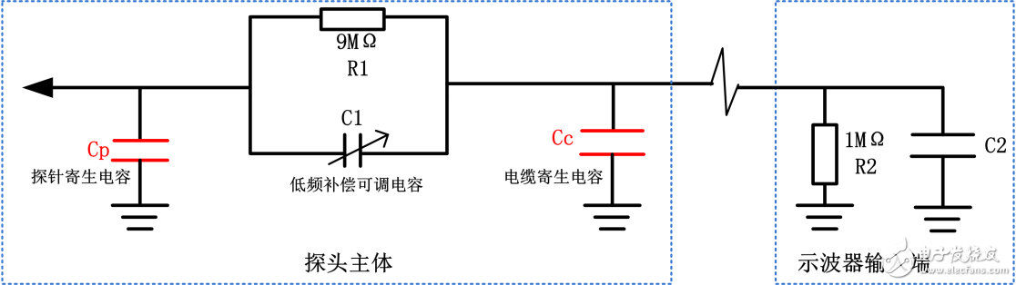 Figure 3 probe compensation circuit