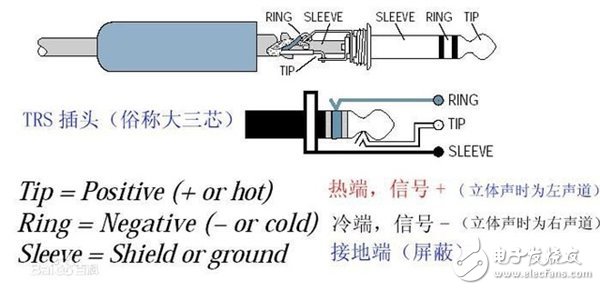 Refuse to do white! Common audio interfaces you should know