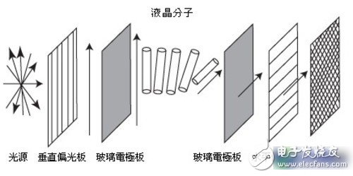 Is LCD technology going to be finished? The rise of OLED technology