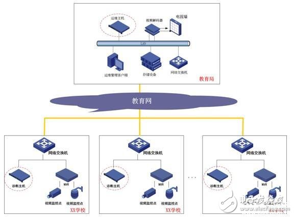 Smart Campus Security Device Video Surveillance Detection System Solution