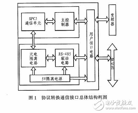 Protocol conversion communication block diagram