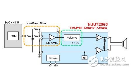 Figure 2 Single-chip connection using NJU72065