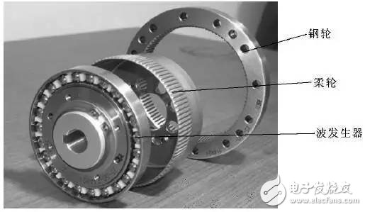 Take you to know the joints of industrial robots: precision reducers