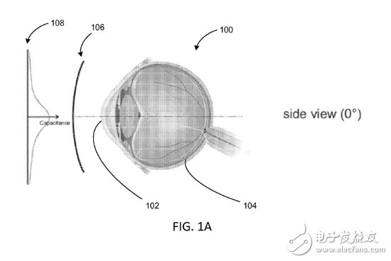 Microsoft Exposes Eye Tracking New Patent Future or Applied to HoloLens and VR Solutions