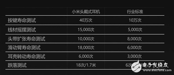 The new version of Xiaomi headset 10 points listed for 499 yuan