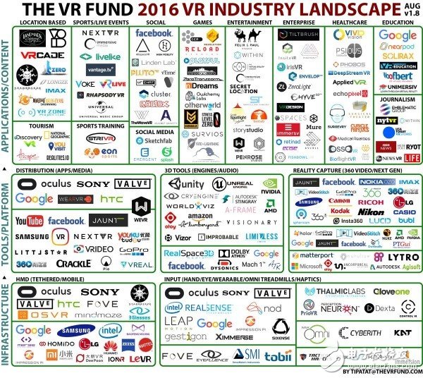 Two pictures show you the development status of VR/AR industry in 2016