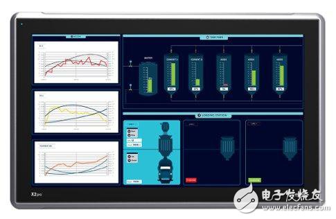 Beijer Electronics Releases X2 Pro 21 Operator Panel for Demanding Industrial Environments in Harsh Environments