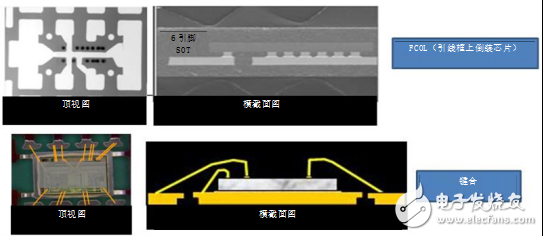 Provides (super) easy-to-use DC/DC solutions for cost-sensitive applications