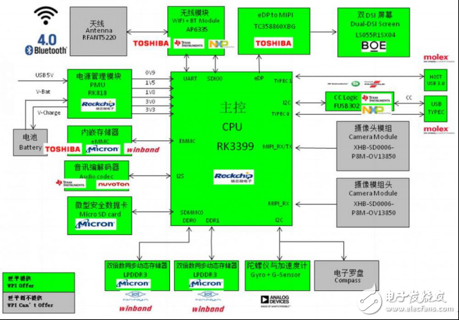 Datong University World Group launches VR solution based on Rockchip RK3399