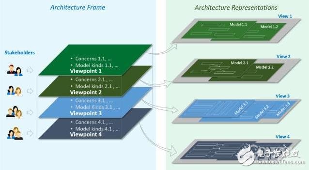 US Industrial Internet Alliance IIC releases version 1.8 of the Industrial Internet Reference Architecture