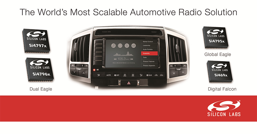 Silicon Labs' radio product line solves automotive ...